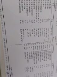 -重庆医科大学附属儿童医院(两江院区)