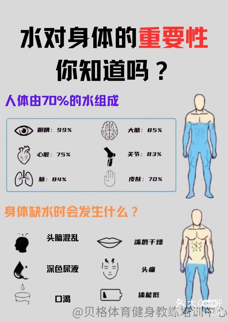 人体由70%的水