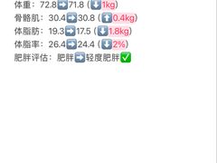 -锐动健身游泳(博地中心店)