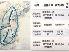 -太原武宿国际机场