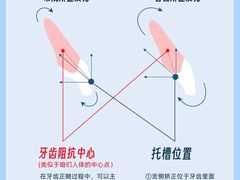 -维乐口腔·埃齐门诊(静安店)