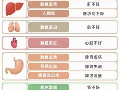 -裕和堂中医推拿艾灸(太古汇臻品店)