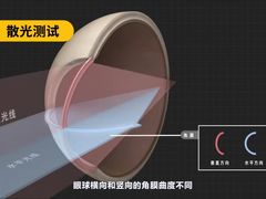 -东北大学附属辽宁爱尔眼科医院