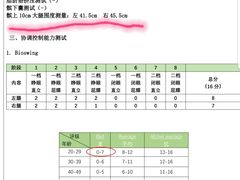 -医家人运动康复中心(福田店)