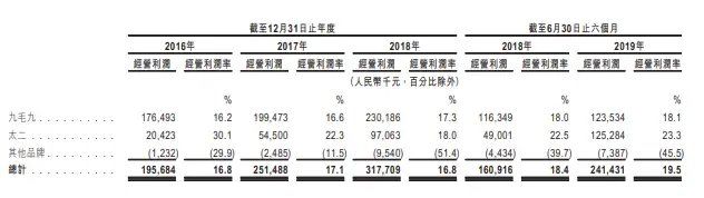 -太二酸菜鱼(汕头苏宁广场店)