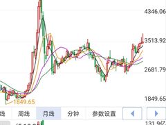 -上海证券交易所(上海证券大厦北塔店)