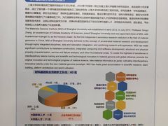 -上海大学(宝山校区)