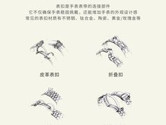 -万顺奢侈品黄金名表名包回收(青浦店)