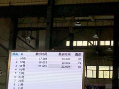 -RD卡丁车汽车俱乐部