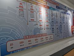 -斯坦星球AI编程·机器人科创·科学实验·信奥·思维·STEM·积木拼搭·竞赛考级(浦东联洋广场大拇指龙阳御桥中心)