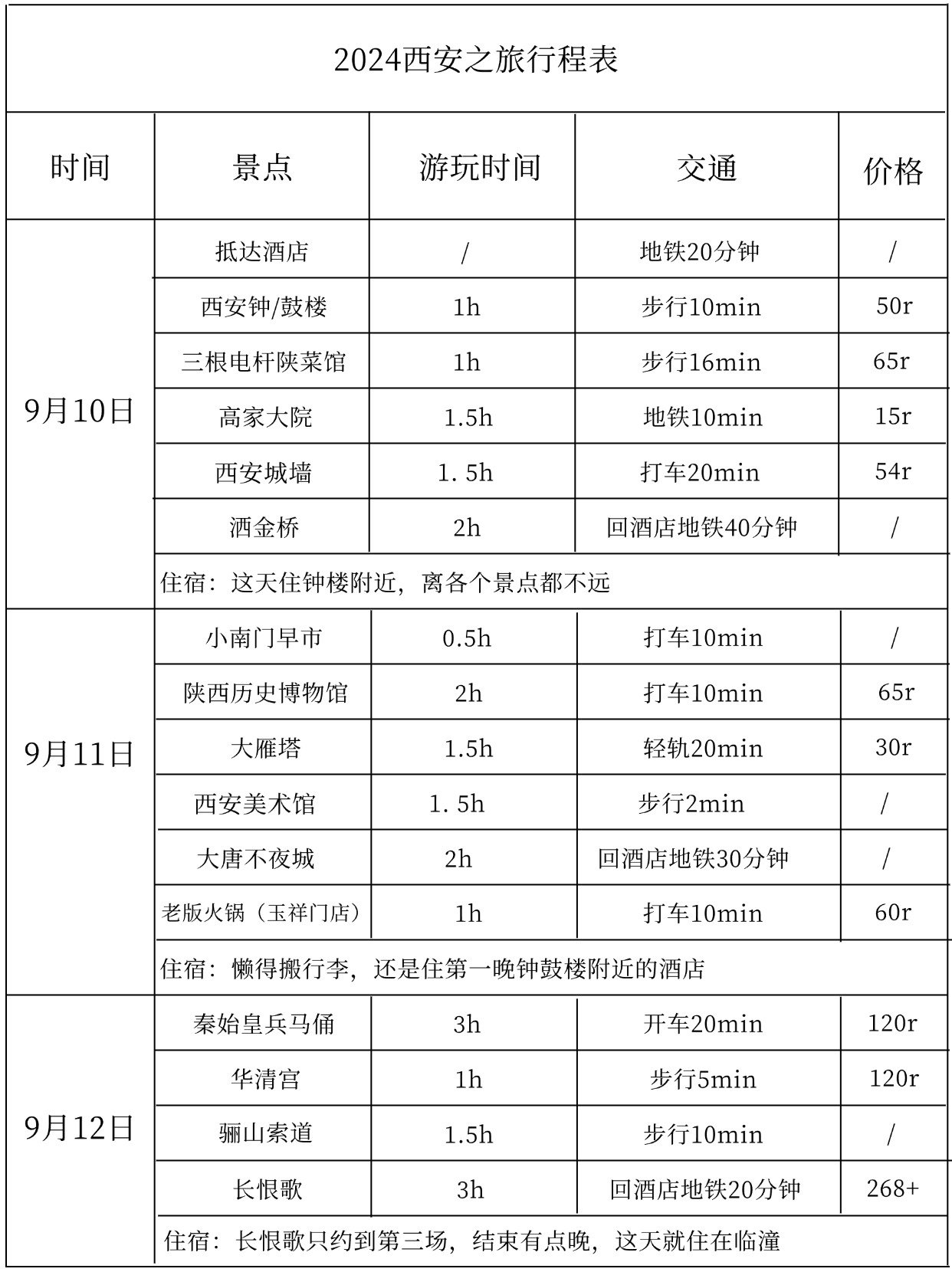 西安景区票价一览表图片