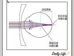 -一代眼镜·蔡司配镜(浦东大拇指广场店)