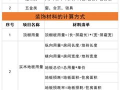 -雅乐居装饰(西区店)