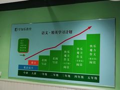 -学知乐教育·幼小衔接·小学科辅导(嘉定镇校区)