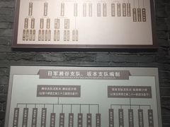 -台儿庄大战纪念馆