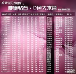 -威德钻石-克拉钻大本营(南京东路店)