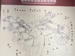 -洛阳周王城天子驾六博物馆