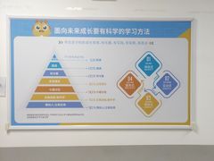 -童程童美少儿编程乐高机器人(河西万达校区)