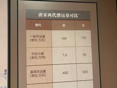 -隋唐大运河文化博物馆