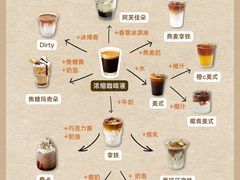 -王森咖啡西点烘焙培训(上海名厨中心店)