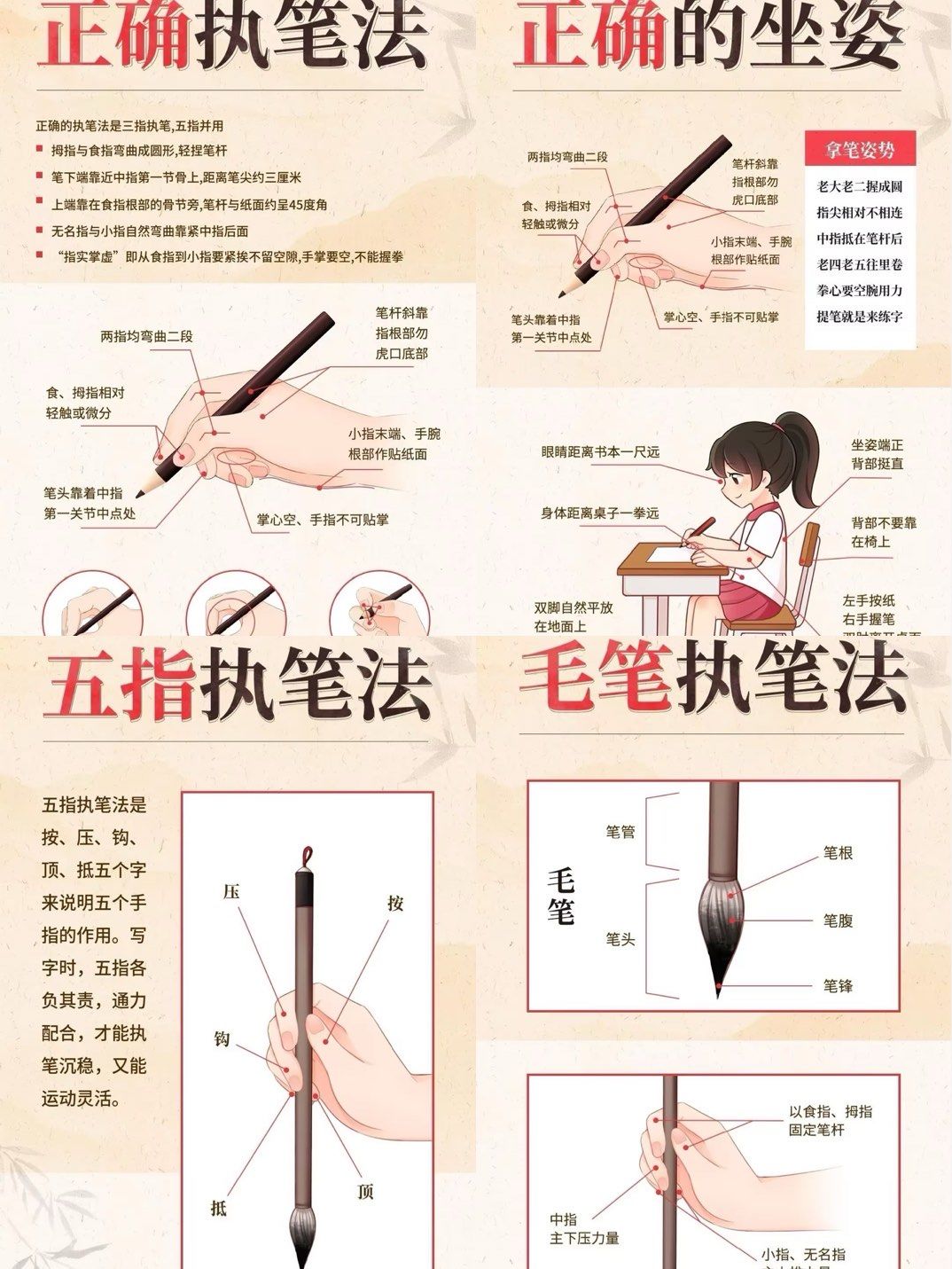 正确的书写方式