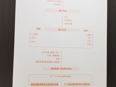 -爱康国宾体检中心(五角场万达广场分院)