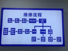 -戴尔笔记本电脑服务器售后维修中心(虹口足球场店)