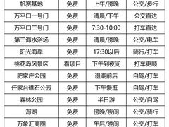 -巧克力渔家.小船海鲜胶东菜(三浴场店)