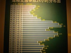 DSCN5992-上海公安博物馆