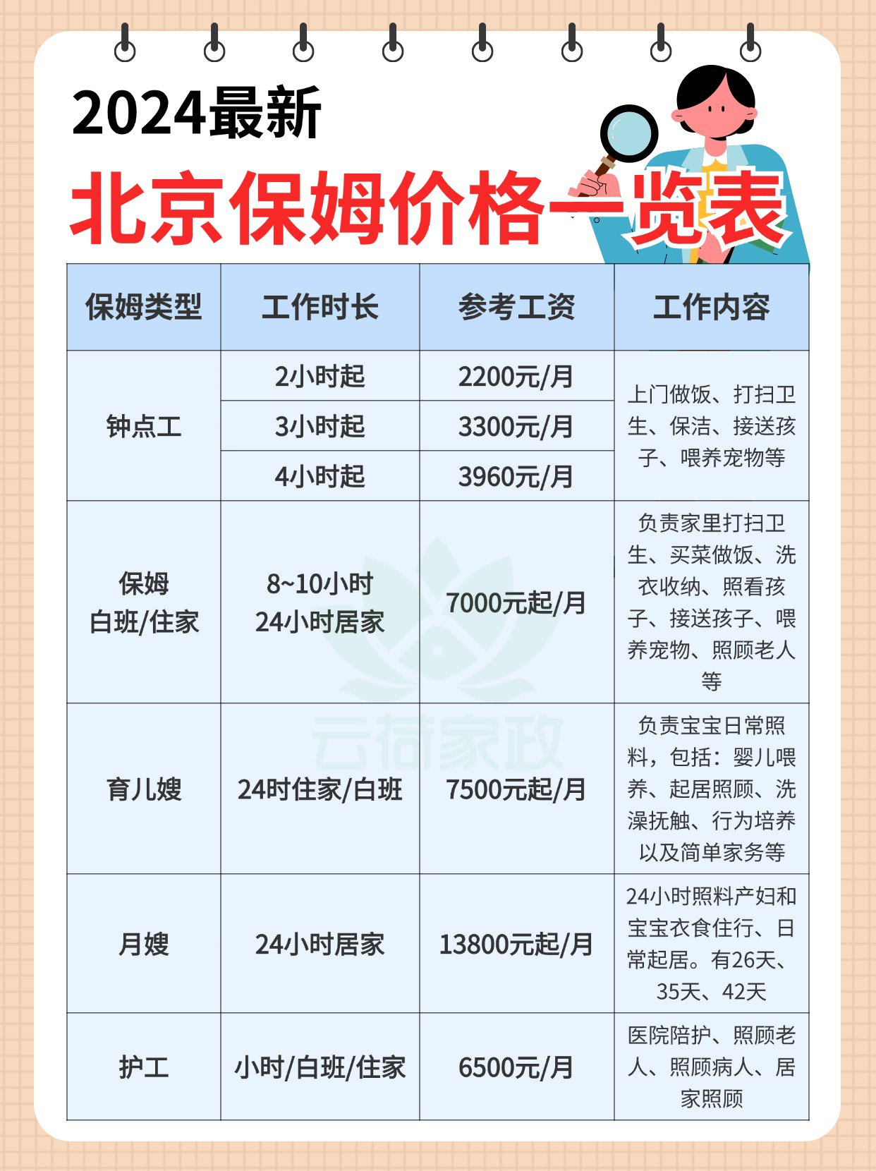 北京陪診服務公司	北京陪診收費價格表一站式解決您就醫號販子掛號的簡單介紹