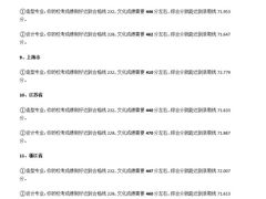 -天籁艺术高考培训学校·重庆艺考集训