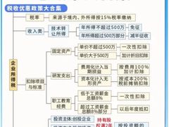 -星星企服·财税服务·工商注册·资质代办