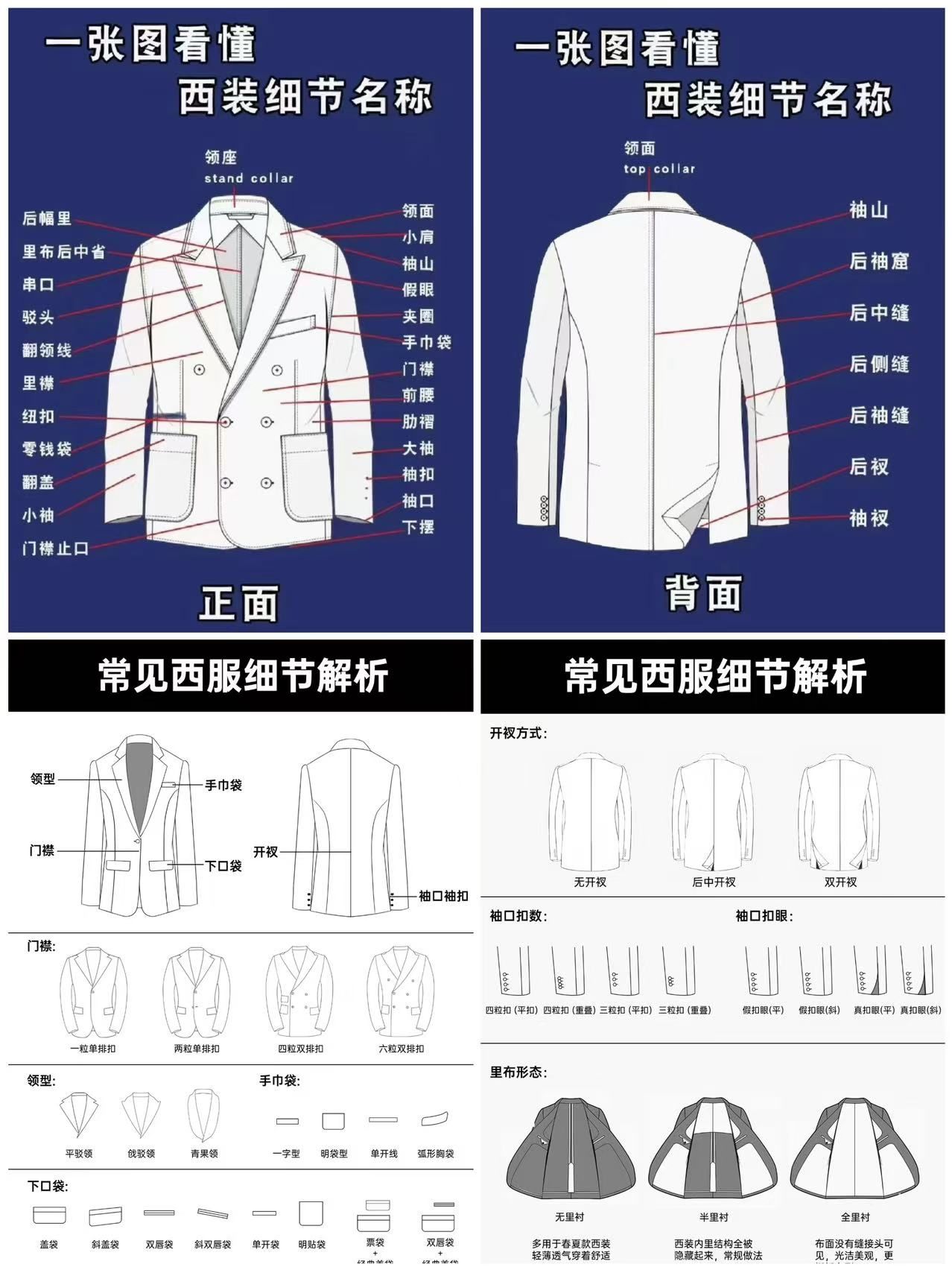 西装科普 基础知识