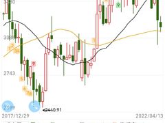 -上海证券交易所(上海证券大厦北塔店)