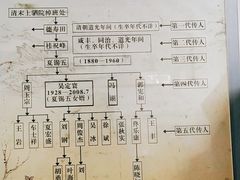 -北京中医药大学附属护国寺中医医院(住院院区)