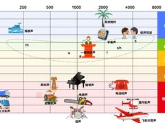 -自然之声助听器·呼吸机(翠微大厦店)