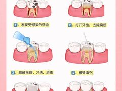 -金一口腔·舒适化正畸·儿牙中心