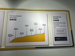 -TEMPO 音乐(五角场店)