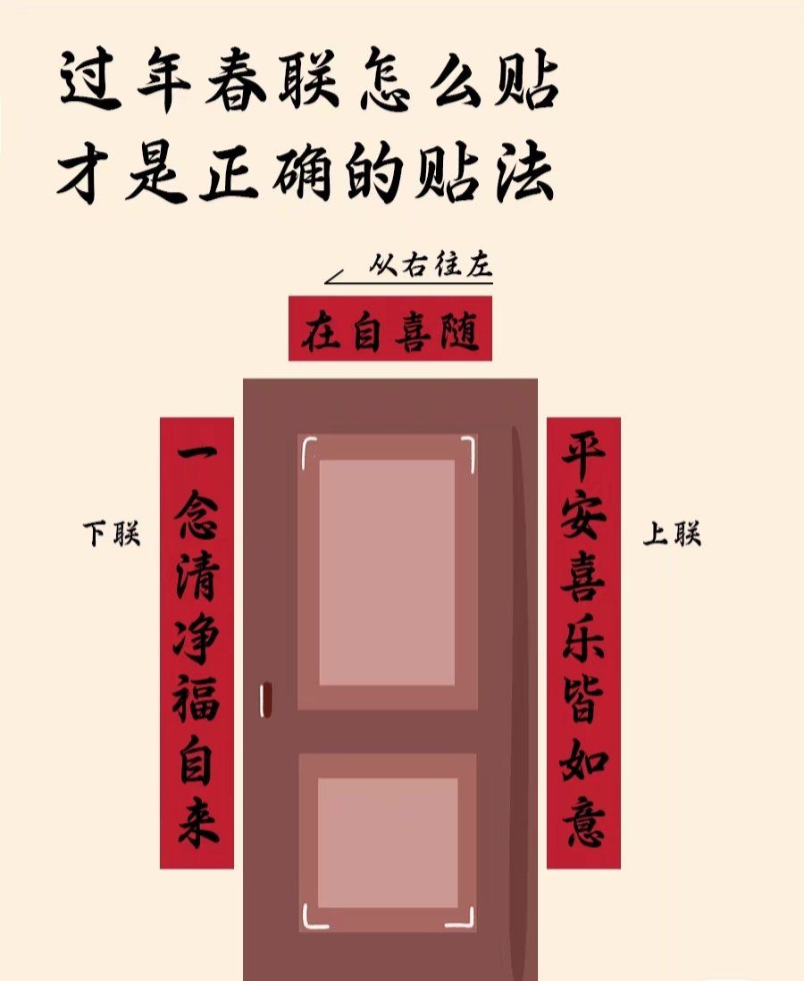 过年春联怎么贴