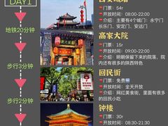 -西安城墙·碑林历史文化景区