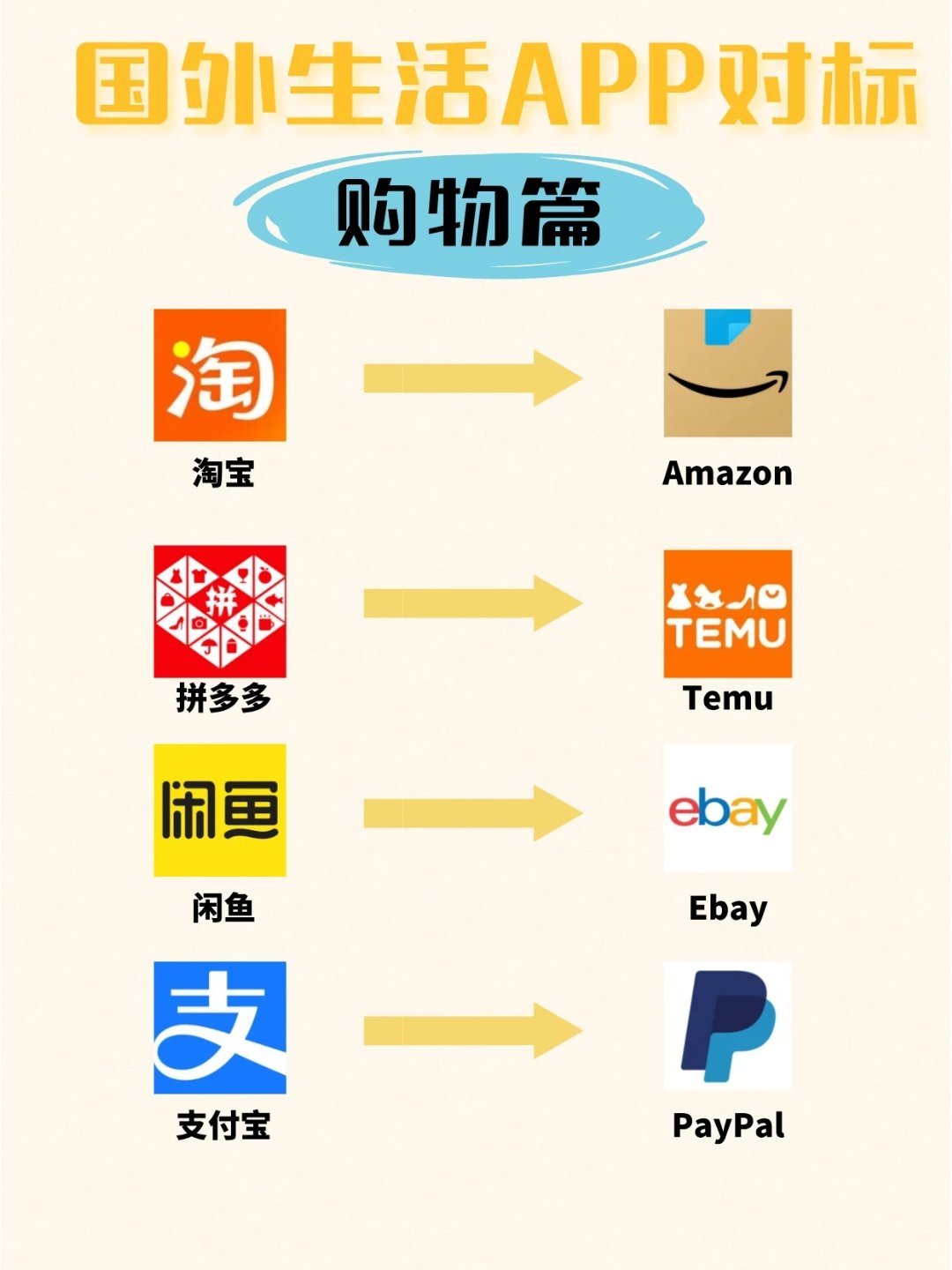 购买国外商品的平台有哪些 购买国外商品的平台有哪些