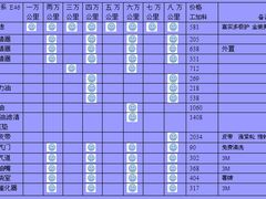 -博睿通达汽车修理站
