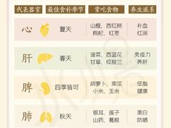 -悦身中医·经络养生调理(新天地店)