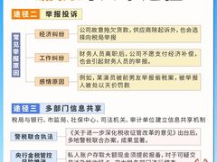 -柒宏财务·注册公司·代理记账(徐汇店)