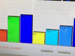 检测仪-星美科技皮肤管理中心(国贸店)
