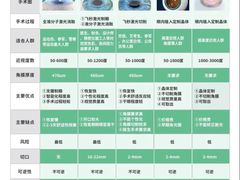 -黑马眼科·近视手术