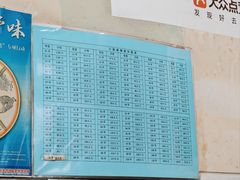 -郭记小街麻辣烫(南小街总店)