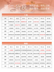 -侒悦缦月子中心·疗愈园区(龙岗店)