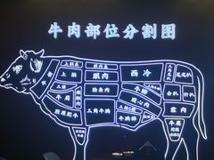 -牛将军•涮肉•烤肉(北京王府井·故宫店)