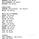 吃甲鱼的专门店  达人甲.砂锅甲鱼